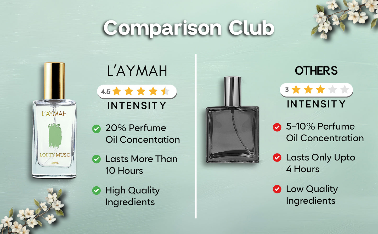 LOFTY MUSC 20 ML