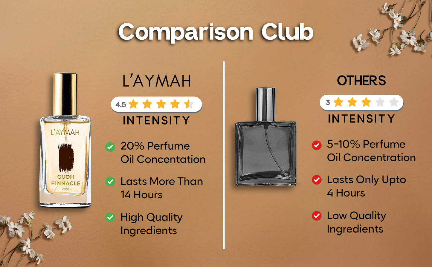 OUDH PINNACLE 20 ML
