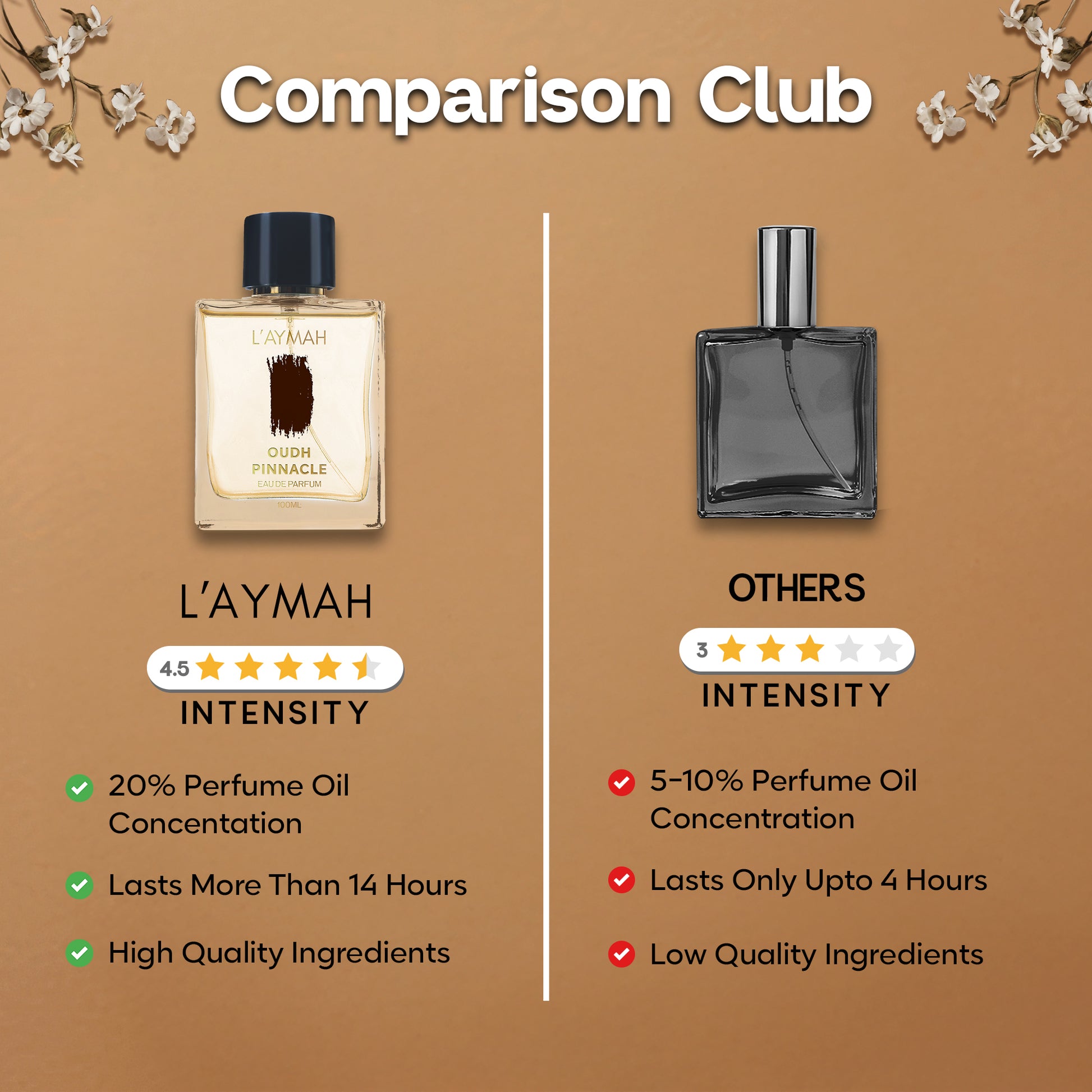 OUDH PINNACLE 100 ML