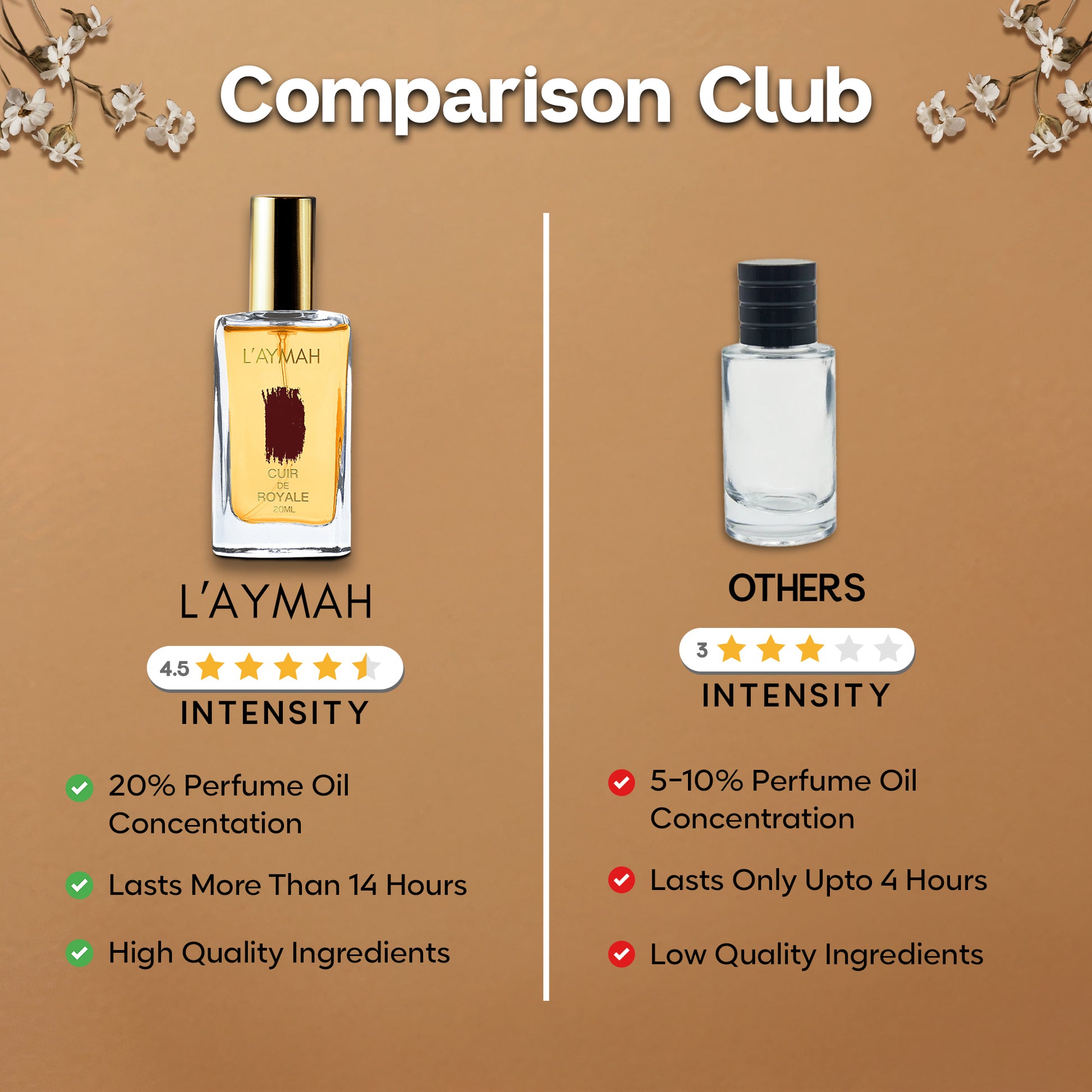 CUIR DE ROYALE 20 ML