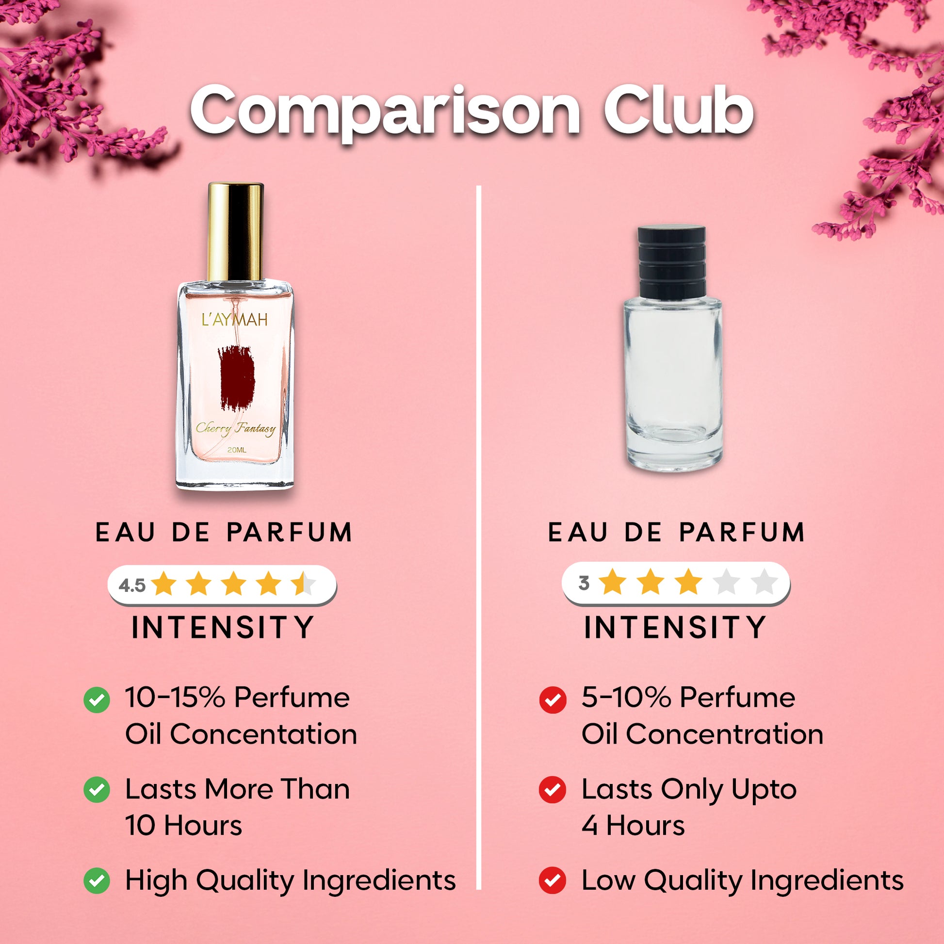 CHERRY FANTASY 20 ML