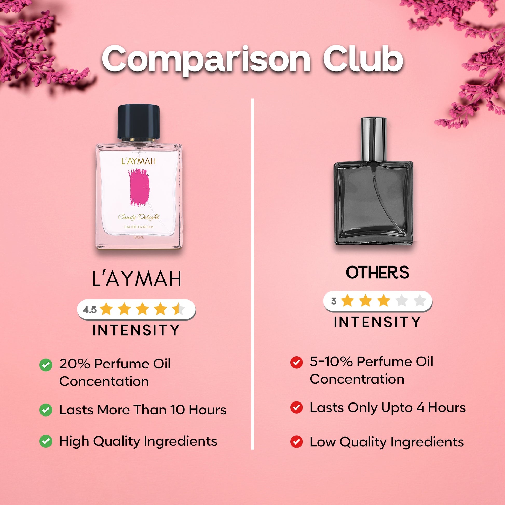 CANDY DELIGHT 100 ML