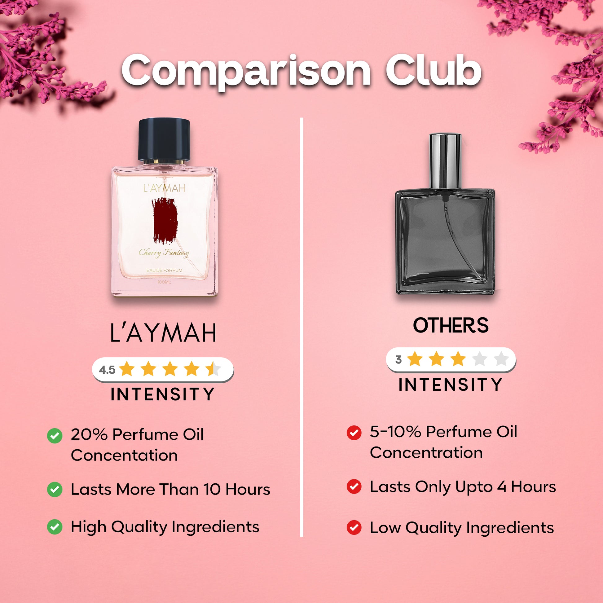 CHERRY FANTASY 100 ML