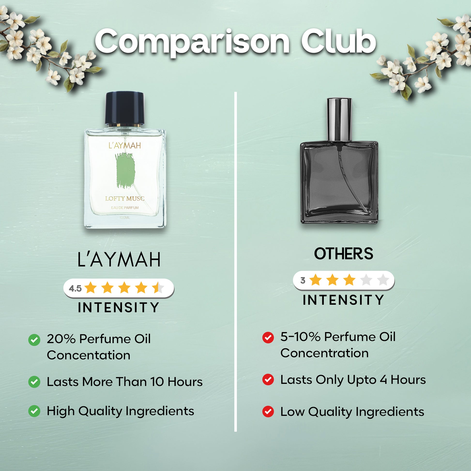 LOFTY MUSC 100 ML