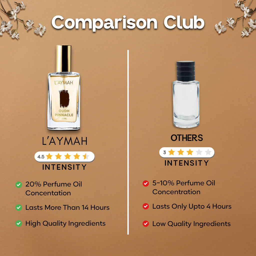 OUDH PINNACLE 20 ML