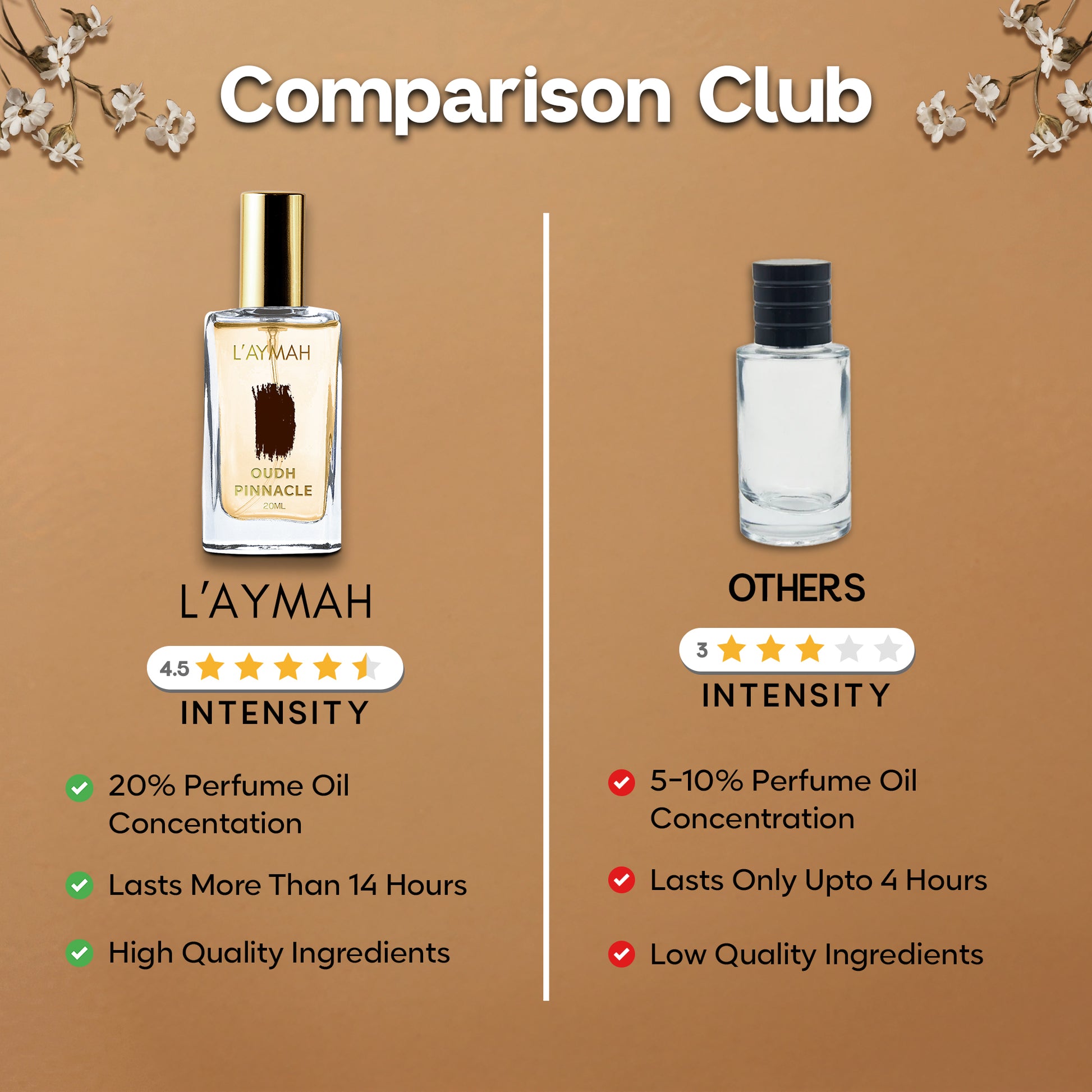 OUDH PINNACLE 20 ML