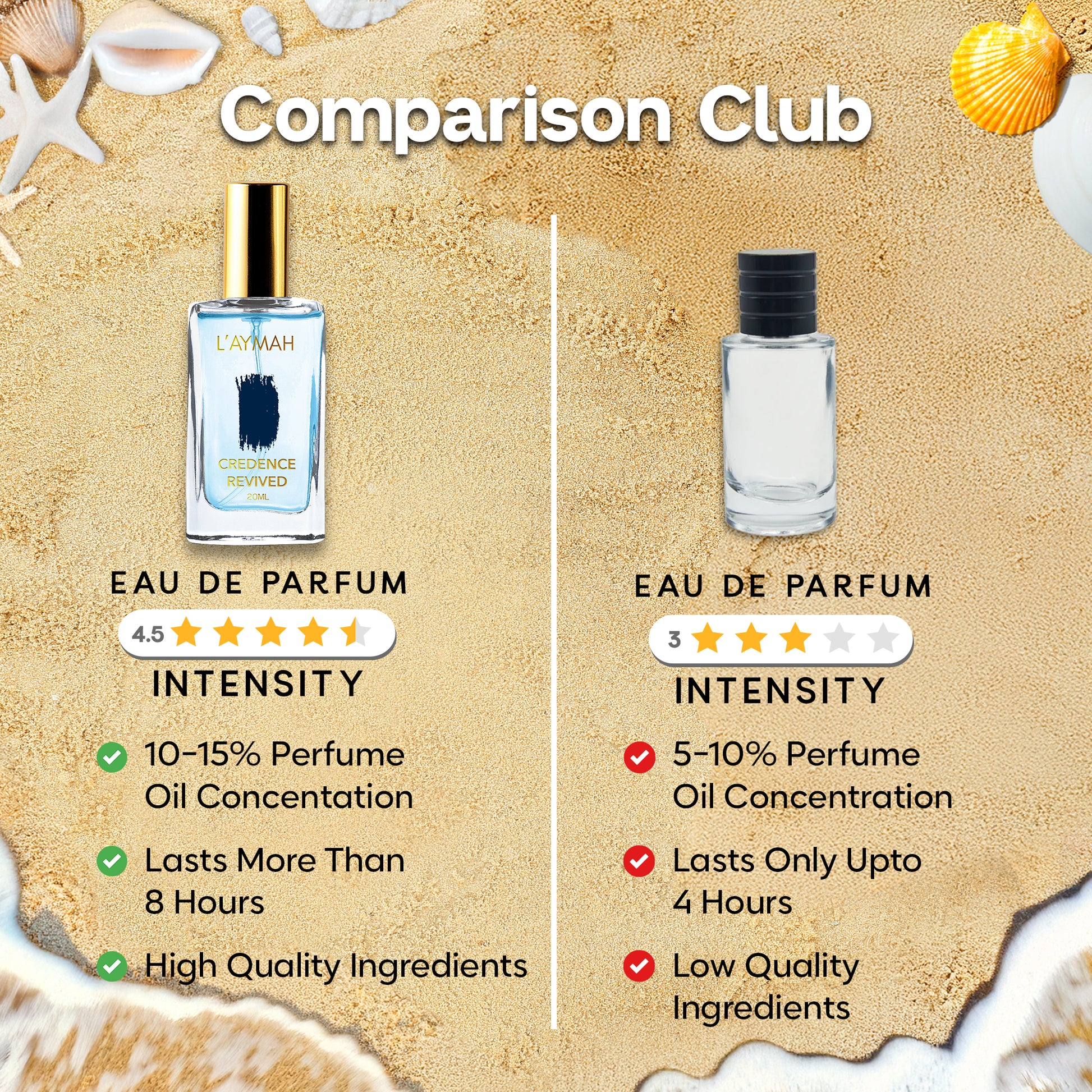 CREDENCE REVIVED 20 ML