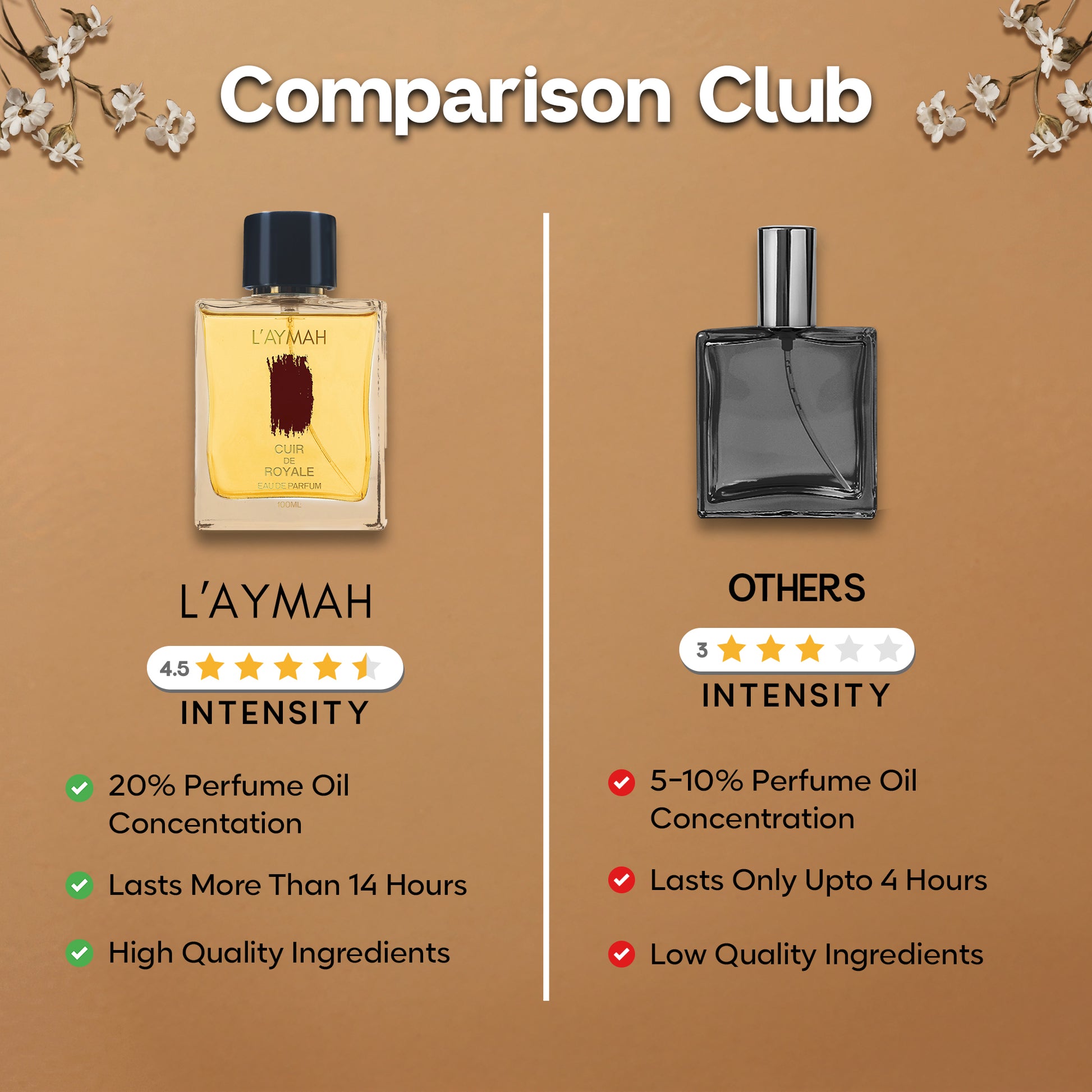 CUIR DE ROYALE 100 ML