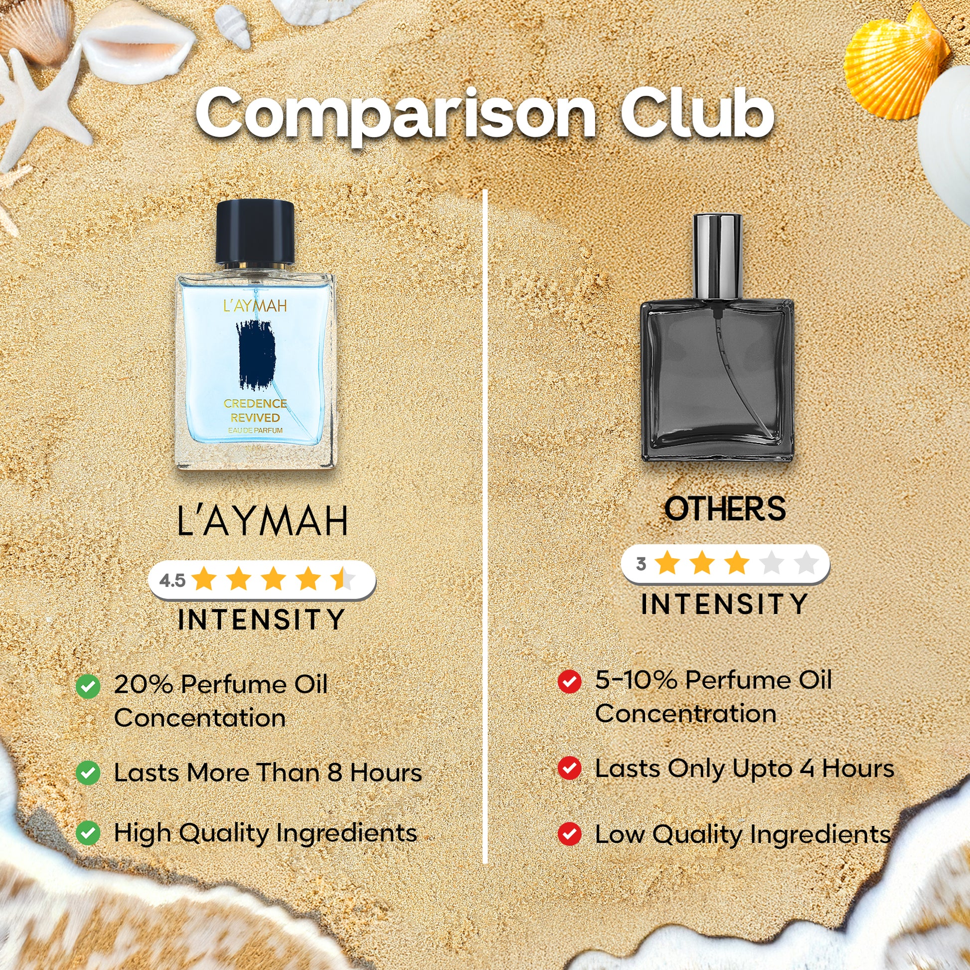 CREDENCE REVIVED 100 ML