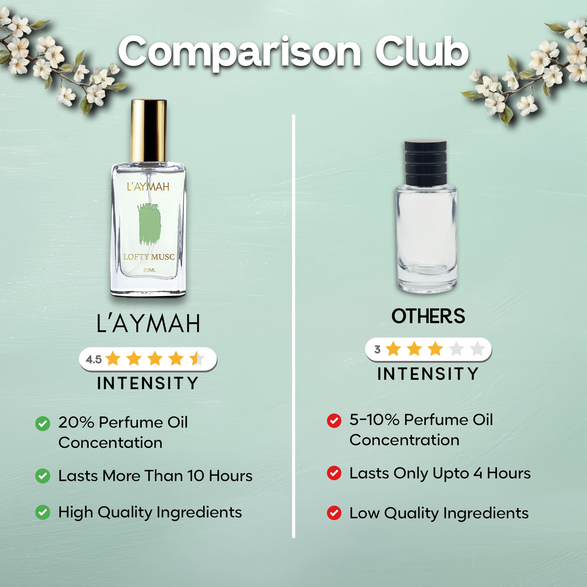 LOFTY MUSC 20 ML