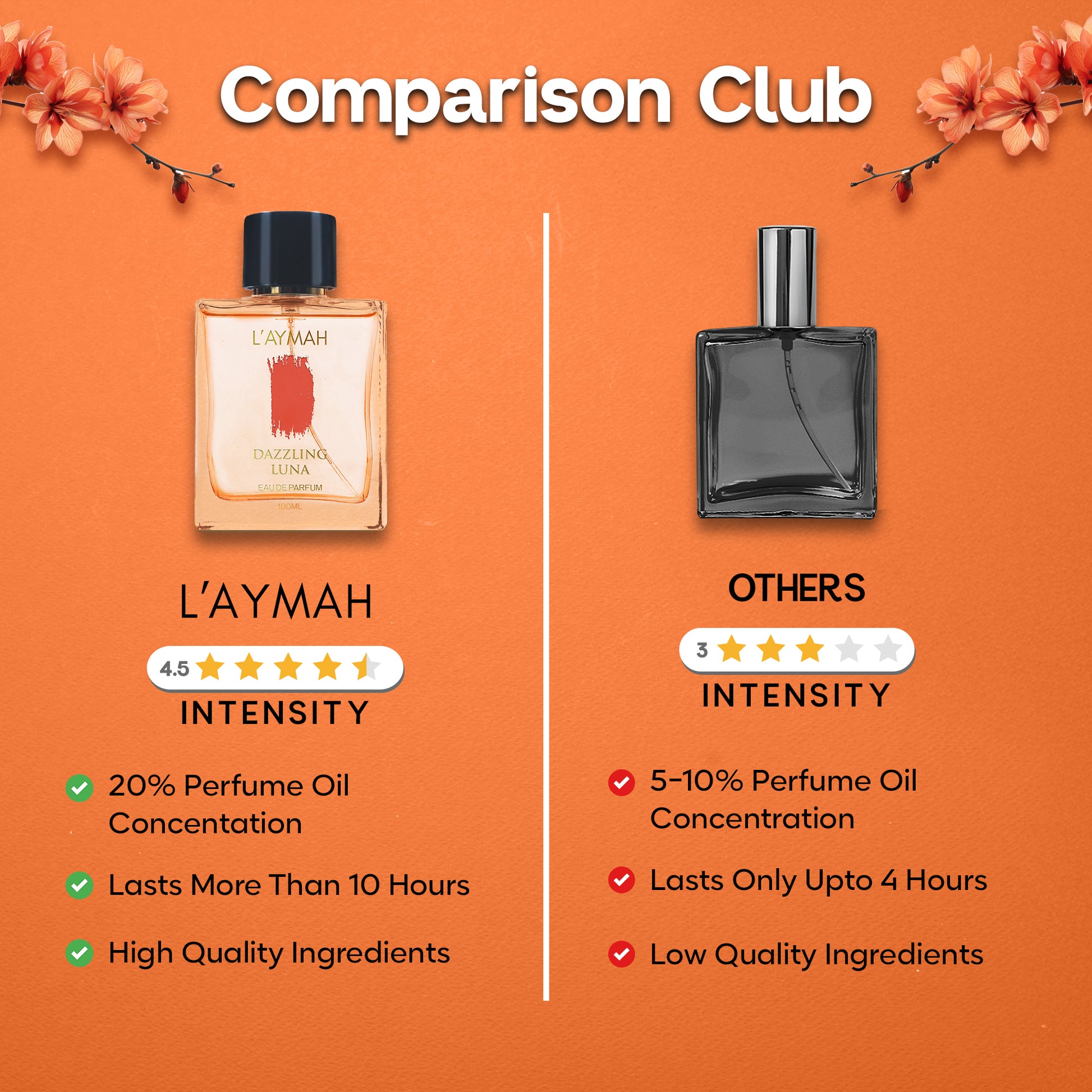 DAZZLING LUNA 100 ML